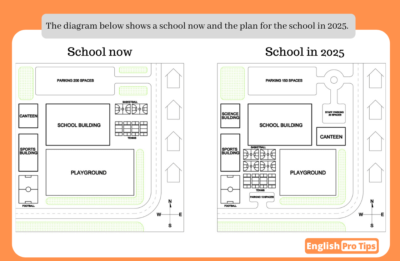 School In 2025 – Englishprotips.com