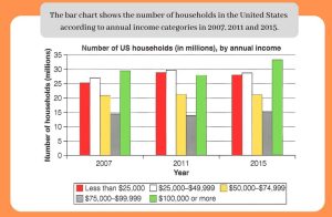 Annual Income in US households