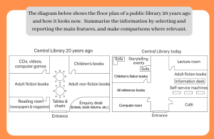 Changes to a Public Library Floor Plan Over 20 Years