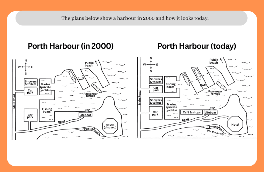 Harbour in 2000 vs today